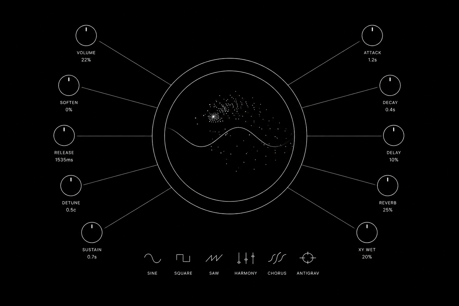Orbit Weave circular visual core with surrounding performance controls and sine, square, saw, harmony, chorus, and antigrav buttons