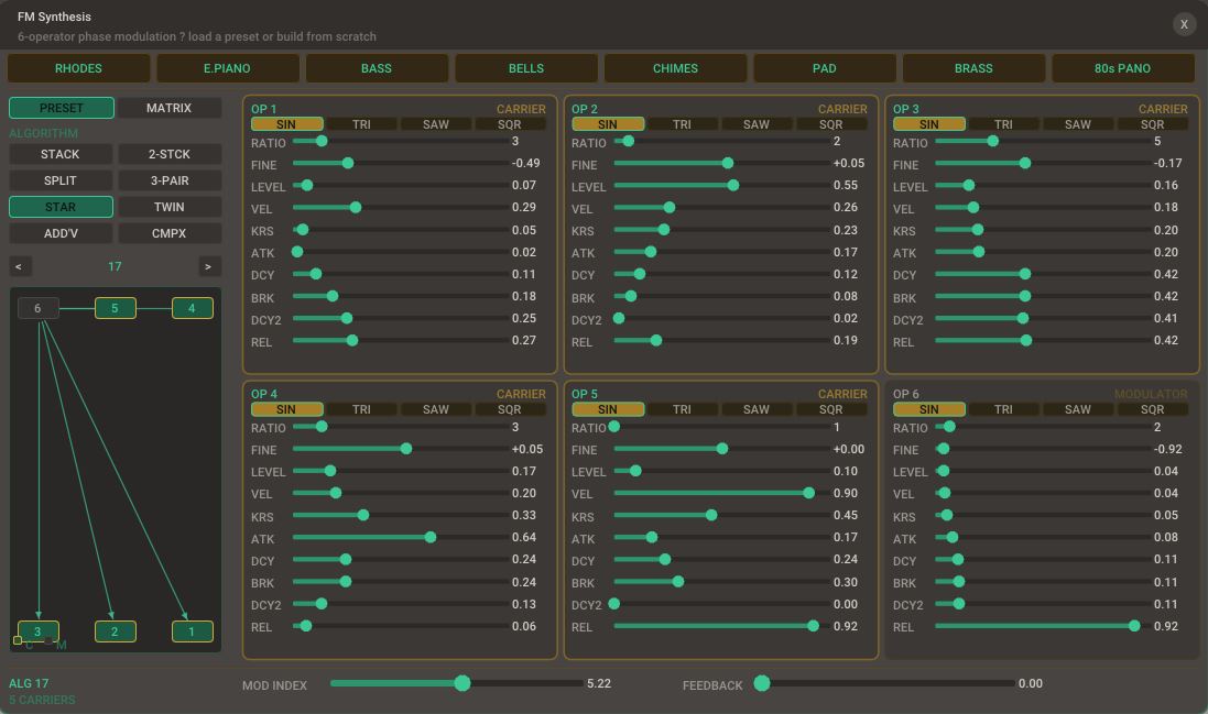 Medrone FM synthesis page showing six operators, algorithms, ratios, envelopes, and modulation routing